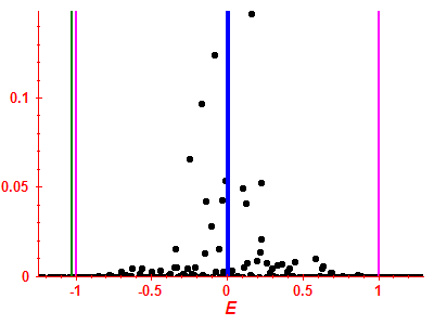 Strength function
